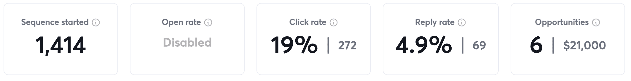 Calendar with booked meetings