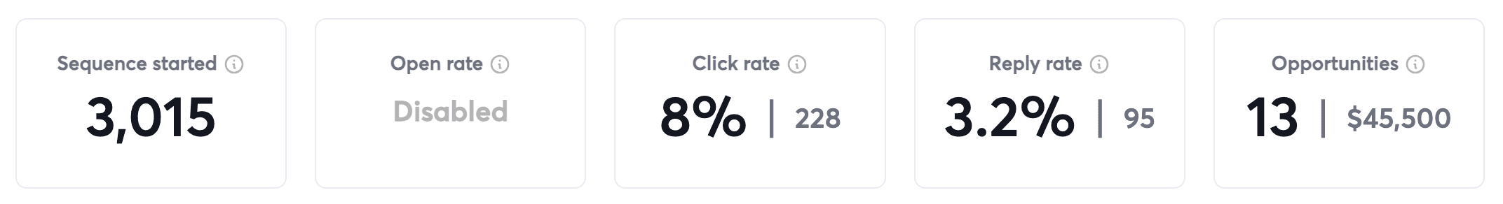 Calendar with booked meetings
