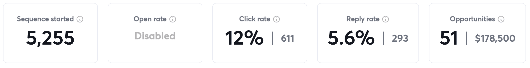 Calendar with booked meetings