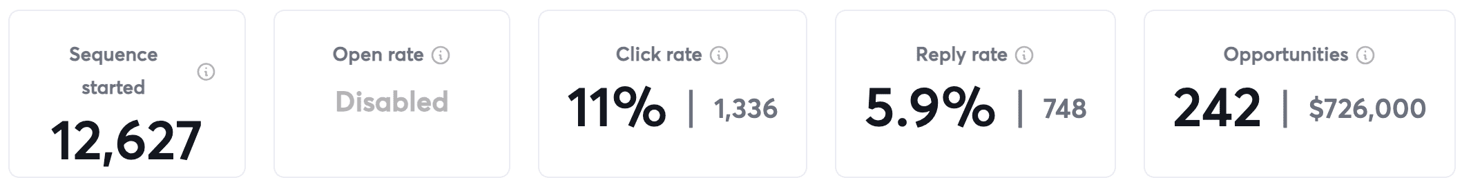 Calendar with booked meetings