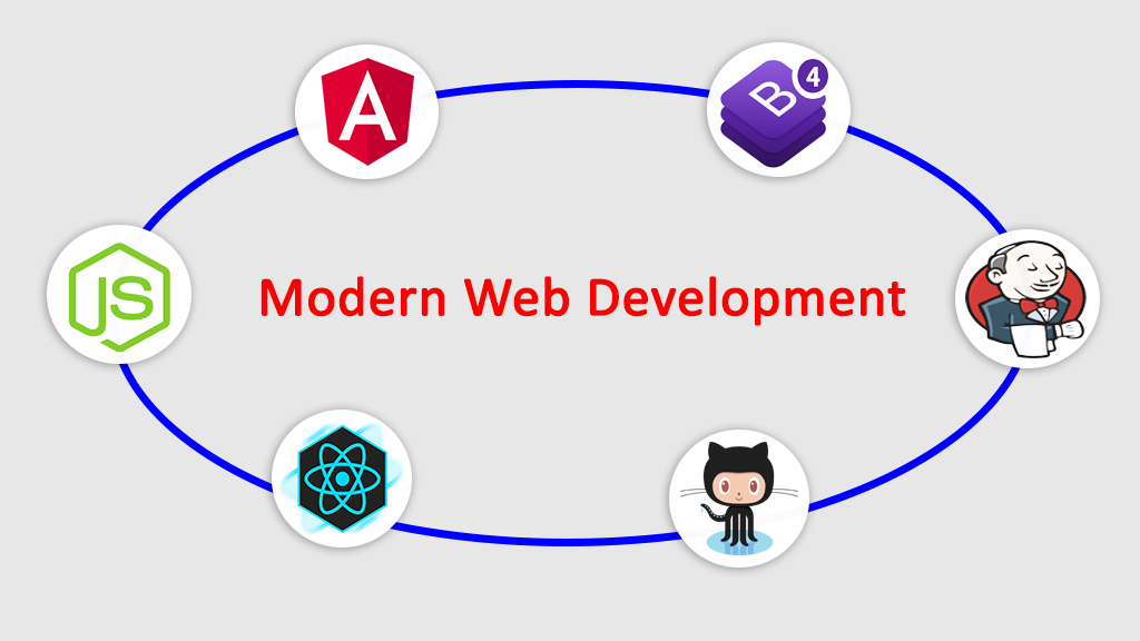 modern web development to help companies rank better on google